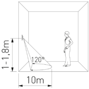 STENSKI SENZOR CR20 120°