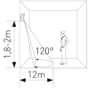 STENSKI SENZOR CR23 120° IP65